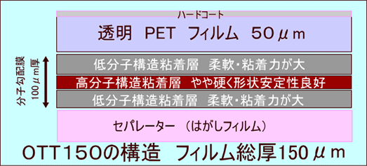 OTT150の構造 フィルム総厚150μm