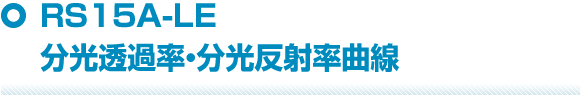 RS15A-LE 分光透過率・分光反射率曲線